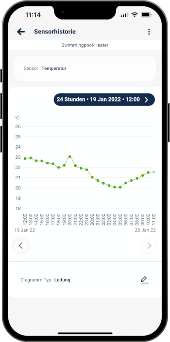 Blebox-app - WiFi-zwembadthermometer - gegevensregistratie en grafieken