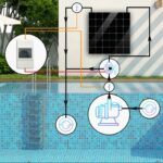 WLAN Solarsteuerung für Swimming Pool - Tasmota - Steuerung eines Dreiwegeventils