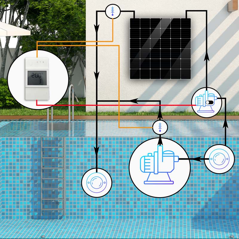 WLAN Solarsteuerung für Swimming Pool - Tasmota - Steuerung einer Zusatzpumpe